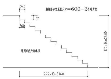 樓梯大小|ufeff室內樓梯標準尺寸設計規範 